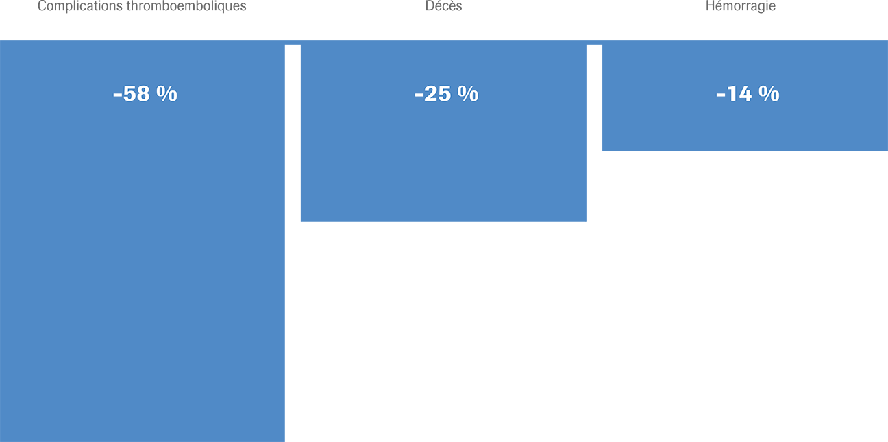 Tableau des AVK